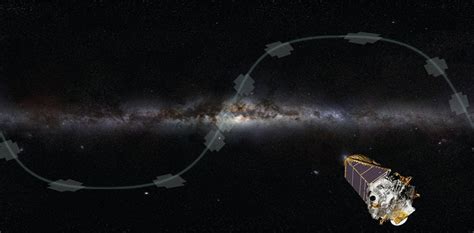 Kepler Satellite Now Stable, But Its Future Is Still Uncertain