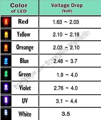 LED brightness... why would my green LEDs be dimmer than the other 3 colours? - General ...