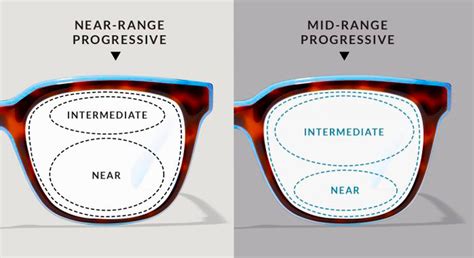 Which Frames Are Best For Progressive Lenses | Webframes.org