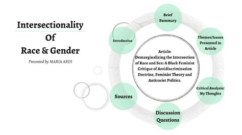 Intersectionality of Race and Gender by on Prezi