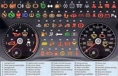 Mini Cooper Brake Warning Light Symbols - Mini Cooper Cars