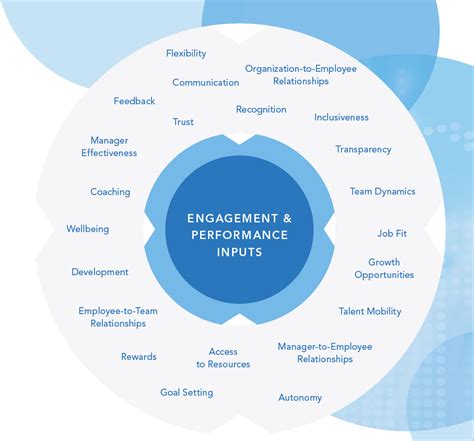 Building Relationships at Work: Why It Matters