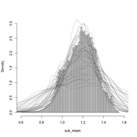 plot - R histogram - standard deviation of multiple density lines - Stack Overflow