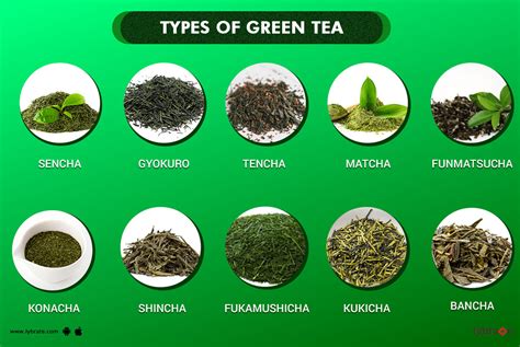 Types Of Green Tea: 10 Varieties of Of Green Tea You Need To Know About!