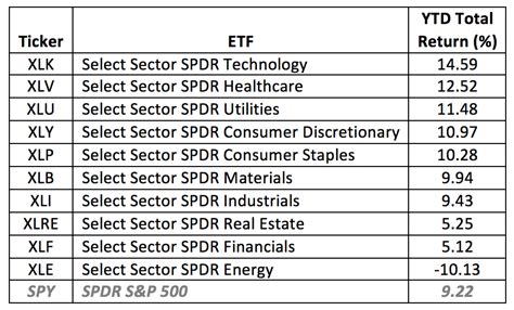 This Year’s Best Actively Managed ETFs | Wealth Management