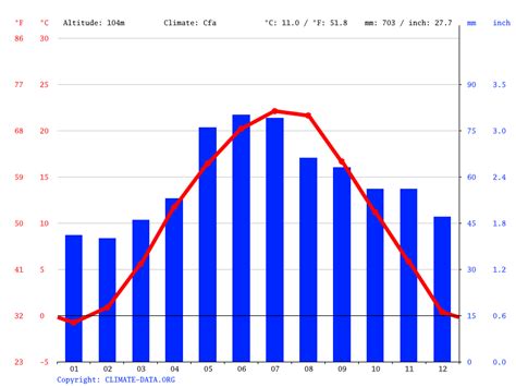 Hungary Climate: Average Temperature, Weather by Month & Weather for ...