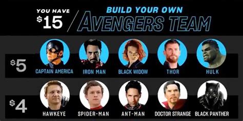 Mark Ruffalo Cheats on Build an Avengers Team Meme