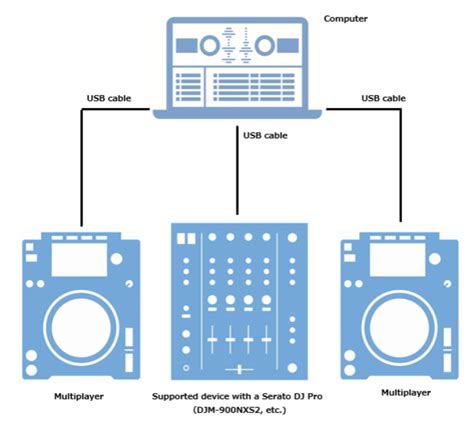 How To Use Serato DJ - Serato Lite and Pro Tutorial | Pirate