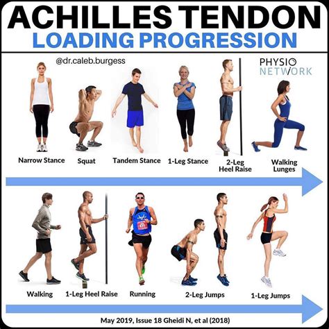 Achilles Tendonitis Exercises Worksheet | ubicaciondepersonas.cdmx.gob.mx