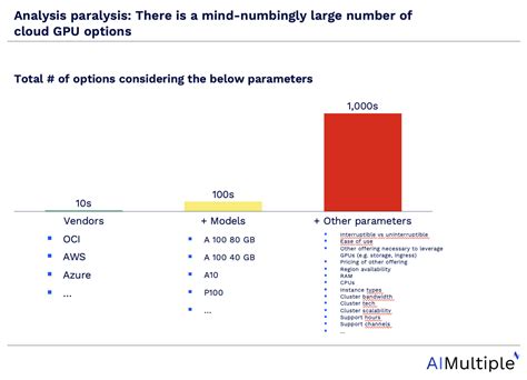 AI Chips: A Guide to Cost-efficient AI Training & Inference in 2024