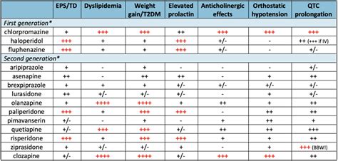 Anticholinergic Potency Chart | My XXX Hot Girl