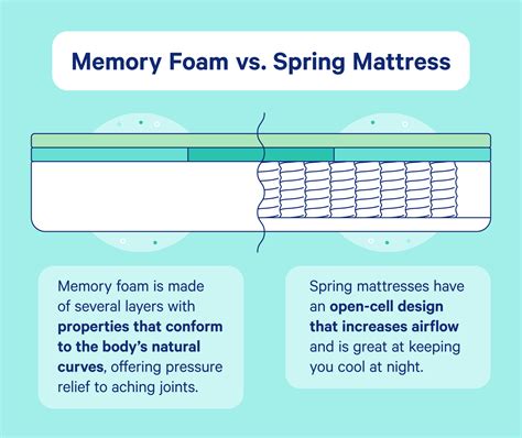 Spring Mattress Vs Foam Mattress Vs Latex Mattress - kripe87