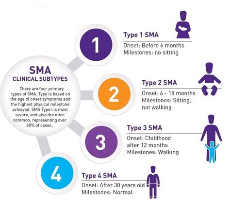 What is SMA – Madison's Wish