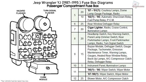 [DIAGRAM] 1987 Jeep Wrangler Fuse Panel Diagram - MYDIAGRAM.ONLINE