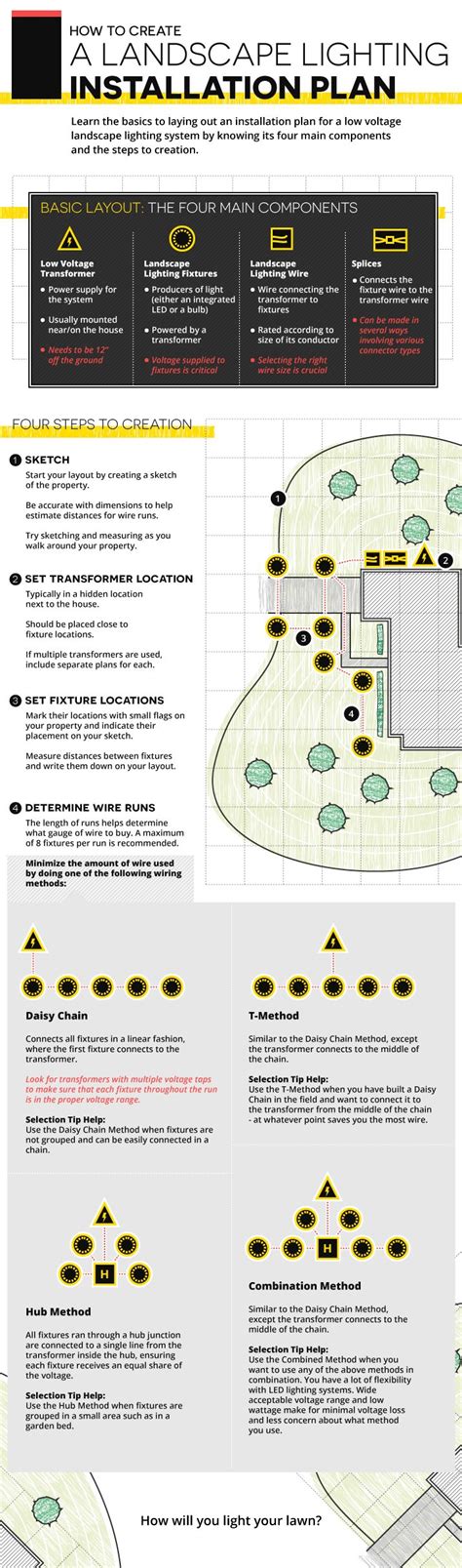 Landscape Lighting Voltage Drop Chart | Shelly Lighting