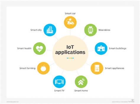 IoT explained: What is the internet of things?