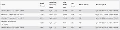 AMD Announces Ryzen Threadripper PRO 5000 WX-Series Processors - PC ...