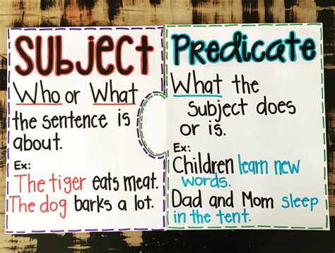 Subject and Predicate | Writing anchor charts, Subject and predicate ...