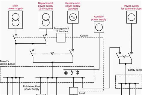 [Service] Electrical System Design • Mesra Group