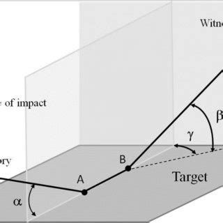 (PDF) Modelling bullet ricochet from wooden targets