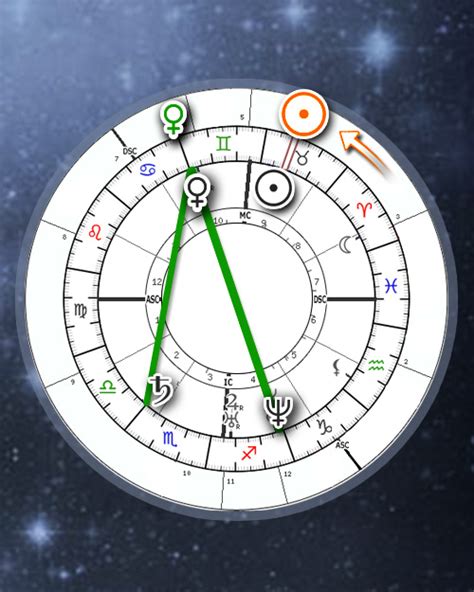 astrology solar return chart free Solar return chart [calculator & interpretation]