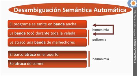 Semántica y pragmática 3: WSD - YouTube