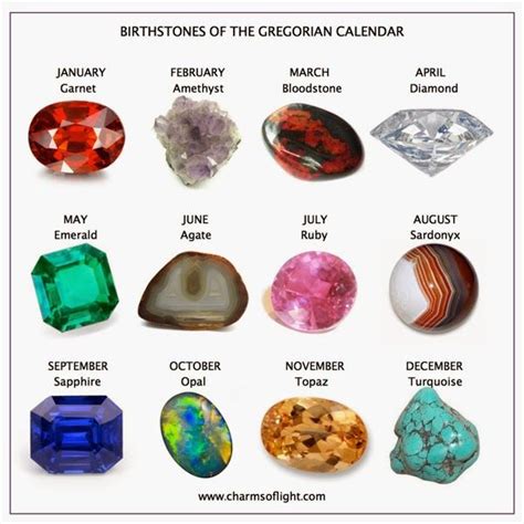 birthstones of the Gregorian calendar | Birthstones, Birth stones chart, March birth stone