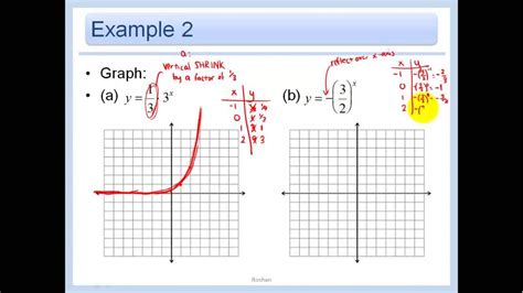 7.1 - Graph Exponential Growth Functions w Calculator - YouTube