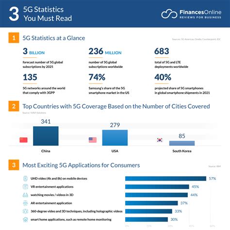 5G Statistics You Must Read: 2024 Adoption Analysis & Data ...