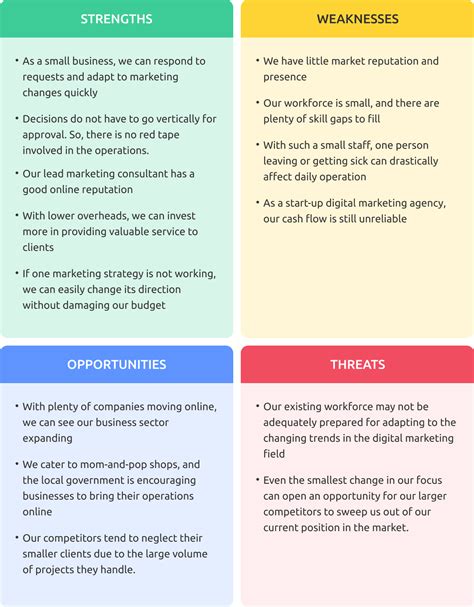 Swot Analysis Tutorial - ZOHAL