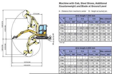 53 HQ Images Cat Mini Excavator Size Chart / Excavator Bucket Pin Size Chart Komatsu - Reviews ...