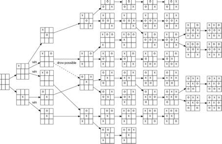 AI Behind AlphaGo: Machine Learning and Neural Network - USC Viterbi School of Engineering