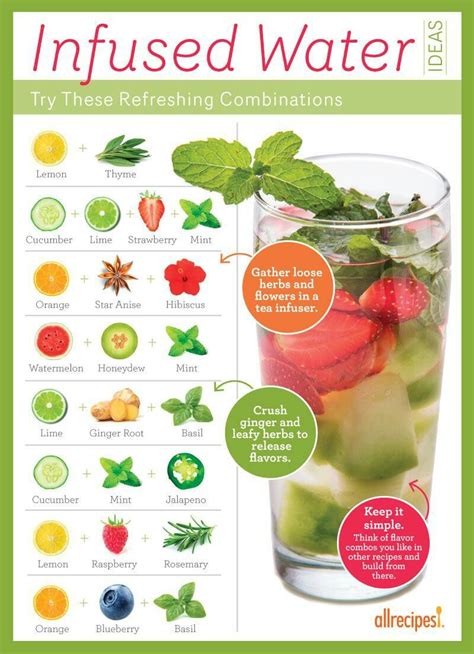 Infused H2O combos | Fruit infused water recipes, Water recipes ...