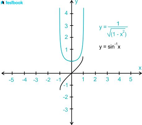 Derivative Oof Sin Hotsell | emergencydentistry.com