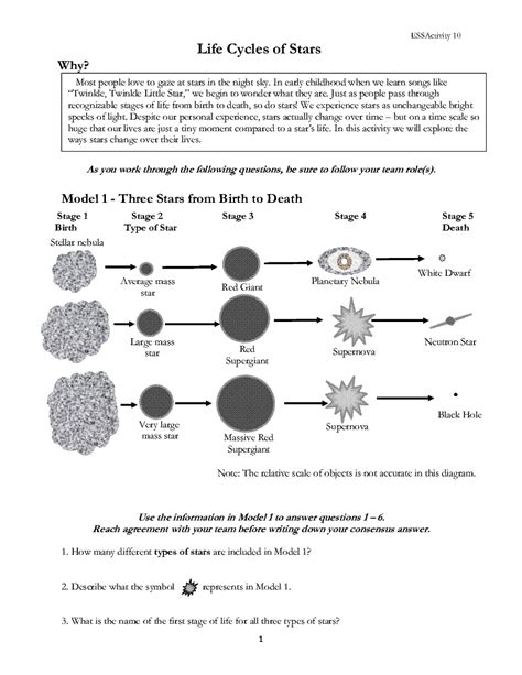 Evidence For Evolution Pogil - KonorDadwar