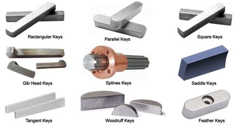 Types of Shaft Keys: Definition, Use, Function, Advantages ...