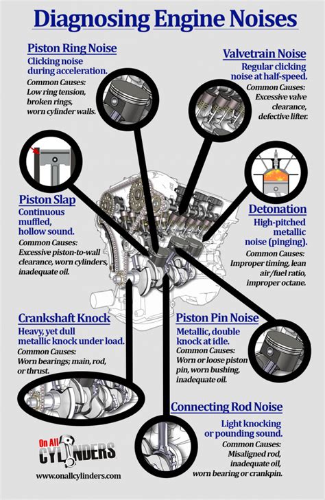 Infographic: Engine Noises and What They Could Mean