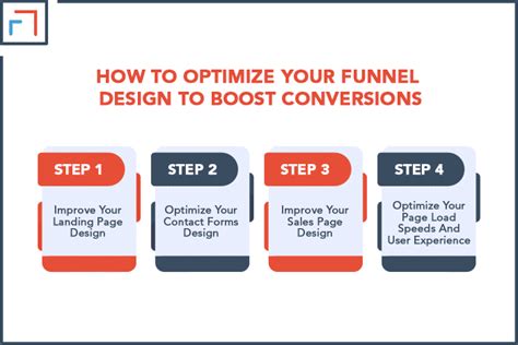 Funnel Design Optimization (How to Improve It Step-By-Step)