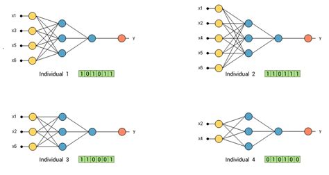 Genetic algorithms for feature selection in machine learning