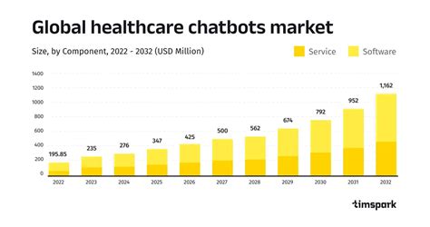 Future of AI in Healthcare: Trends to Watch in 2023-2024 - Timspark