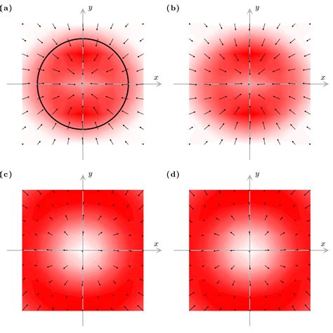 Figure 5.10 — Orbital angular momentum on a sphere — Optical Tweezers ...