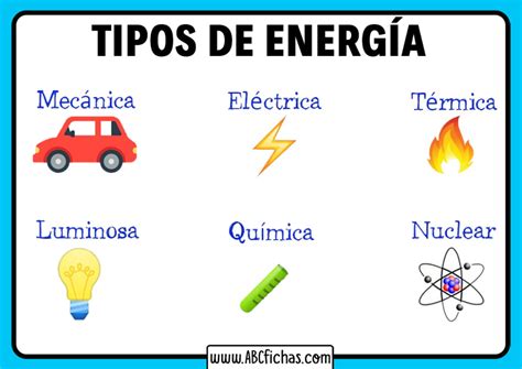 Tipos de energia para niños - ABC Fichas