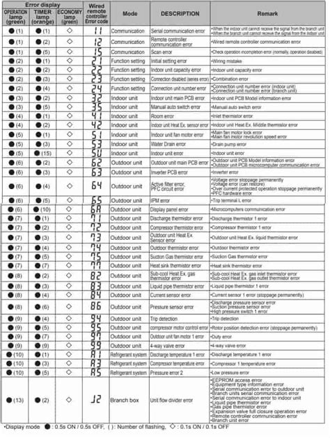 Fujitsu Air Conditioners Manual Pdf