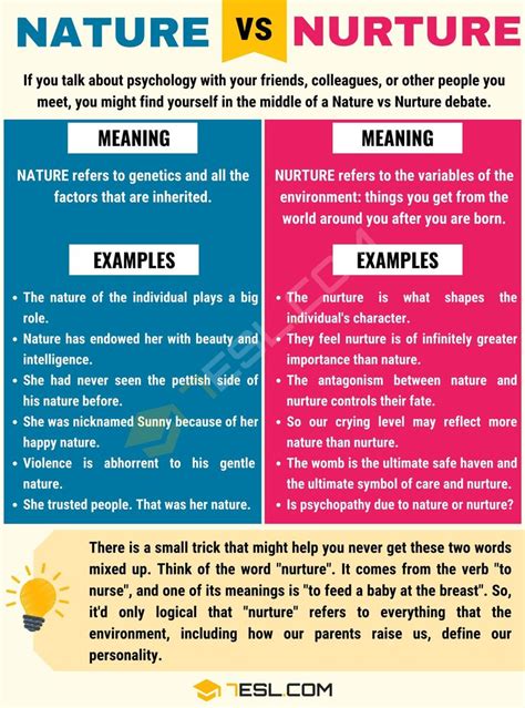 Nature vs. Nurture: When to Use Nurture vs. Nature (with Useful Examples) • 7ESL | Nature vs ...