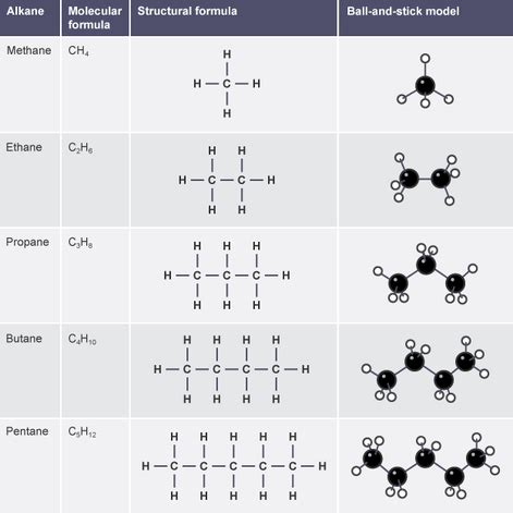 Organic Chemistry