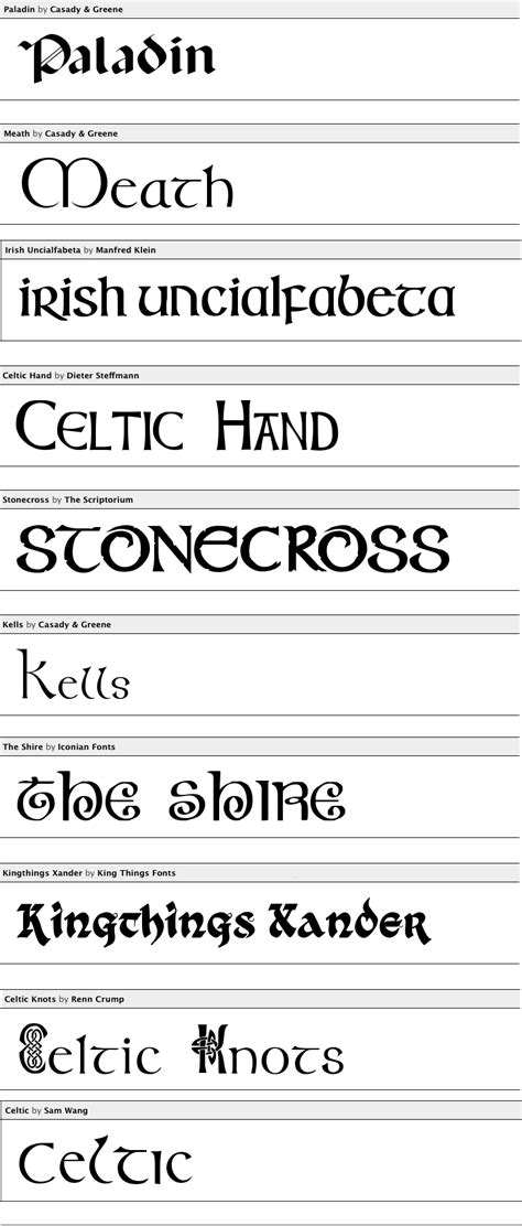 Free Celtic Irish Fonts … | Irish font, Celtic, Lettering