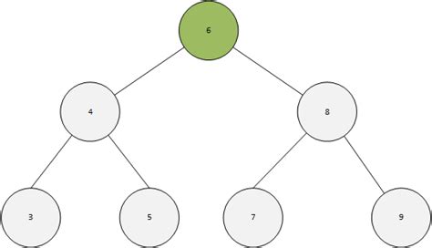 data structures - What is the difference between ordered tree and ...