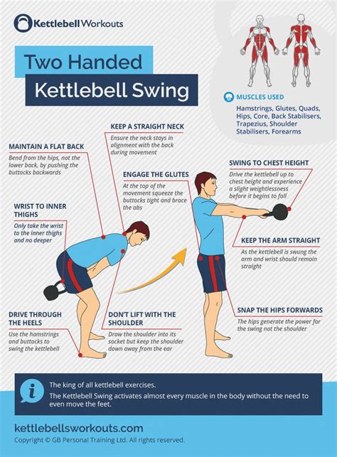 Learn Proper Kettlebell Swing Form and the Muscles Worked | Kettlebell ...