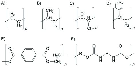 Chemical structures of polyethylene (A), polypropylene (B), polyvinyl ...