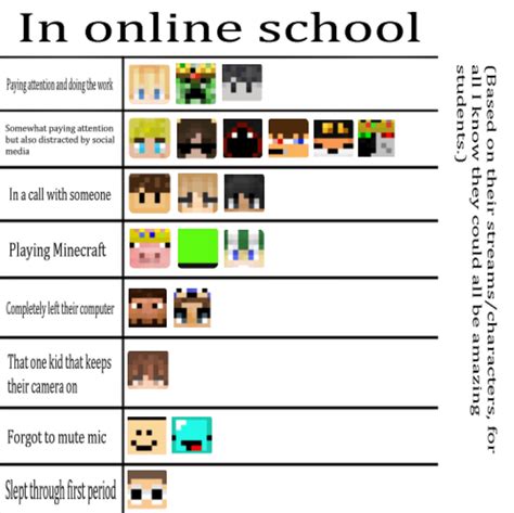 Dream SMP Characters if they were all in online school alignment chart : dreamsmp